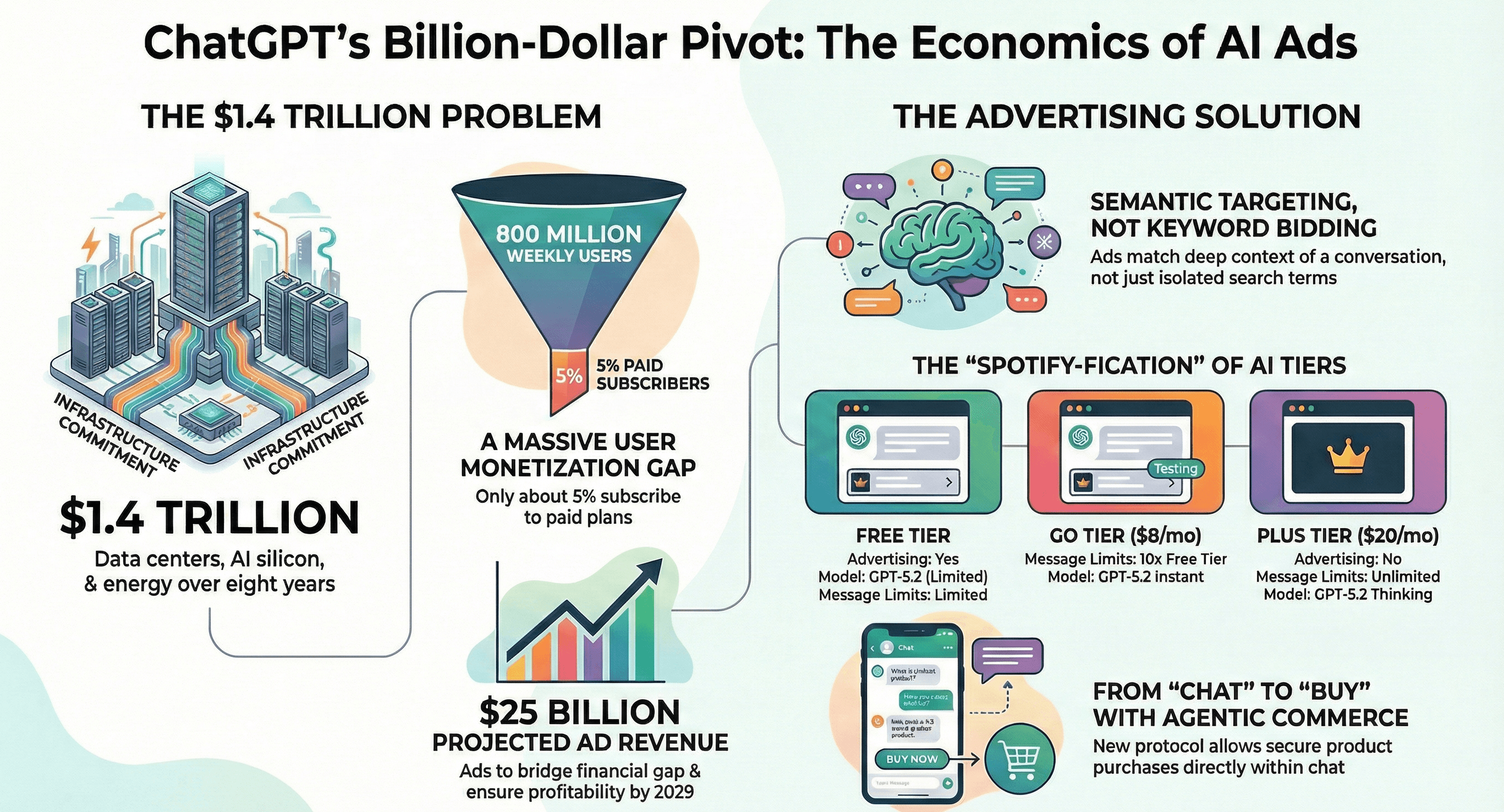 ChatGPT Ads Are Coming: What OpenAI Announced, How It Works, and What It Means for the Future of Advertising — IslaIntel blog cover